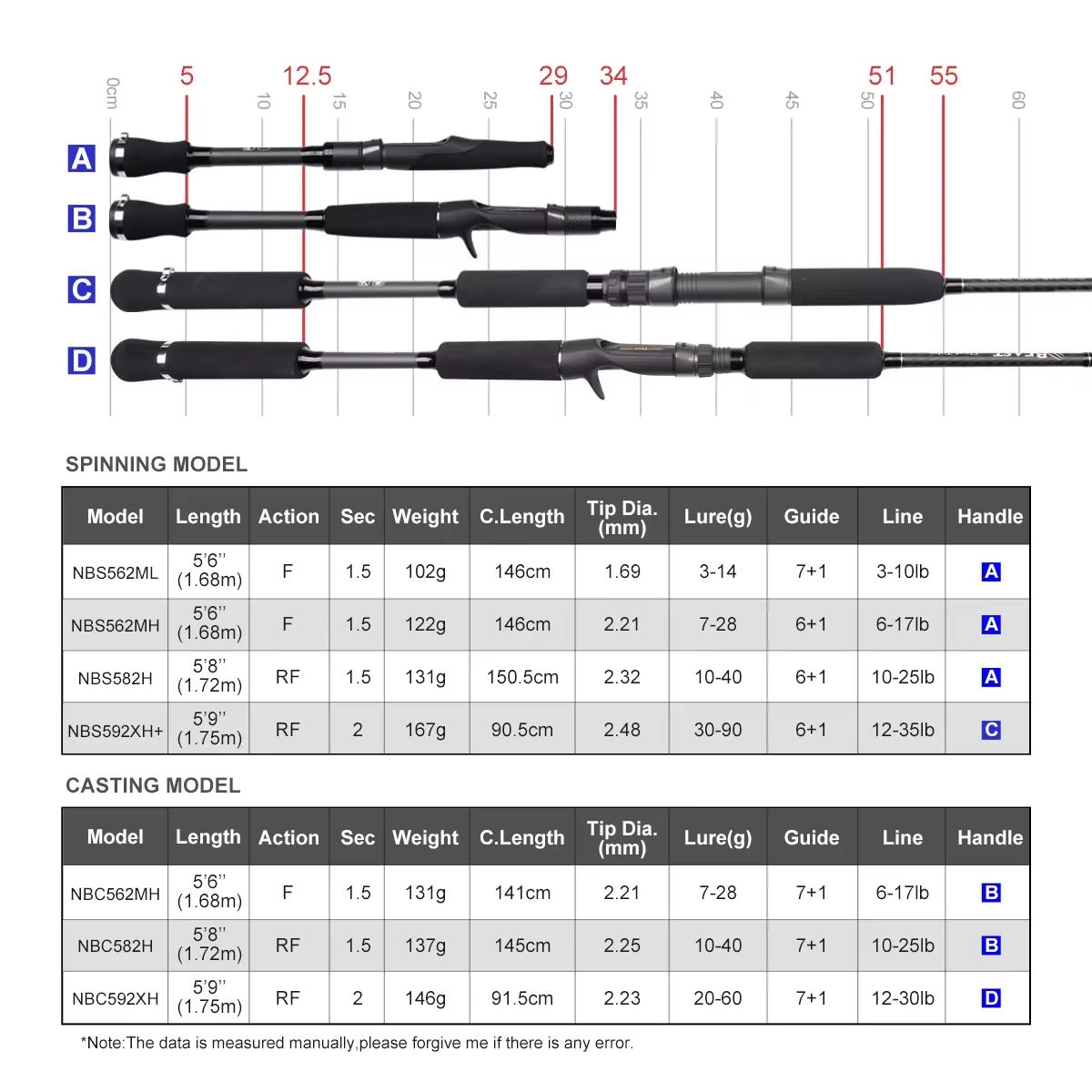 Caña Noeby Beast Pike 1,75m Fuji Toray spinning depredador