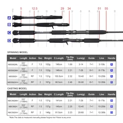 Caña Noeby Beast Pike 1,75m Fuji Toray spinning depredador