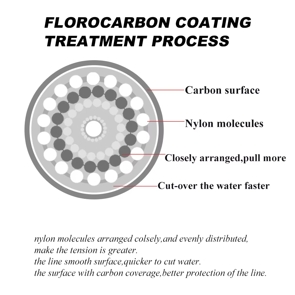 FTK-sedal: Línea de fluorocarbono recubierta 300/500m 4,13-34,32lb - imagen 4