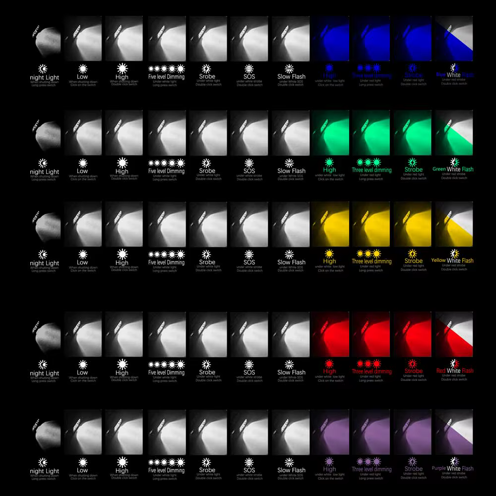 Faros LED H05B disponibles en distintas combinaciones de color