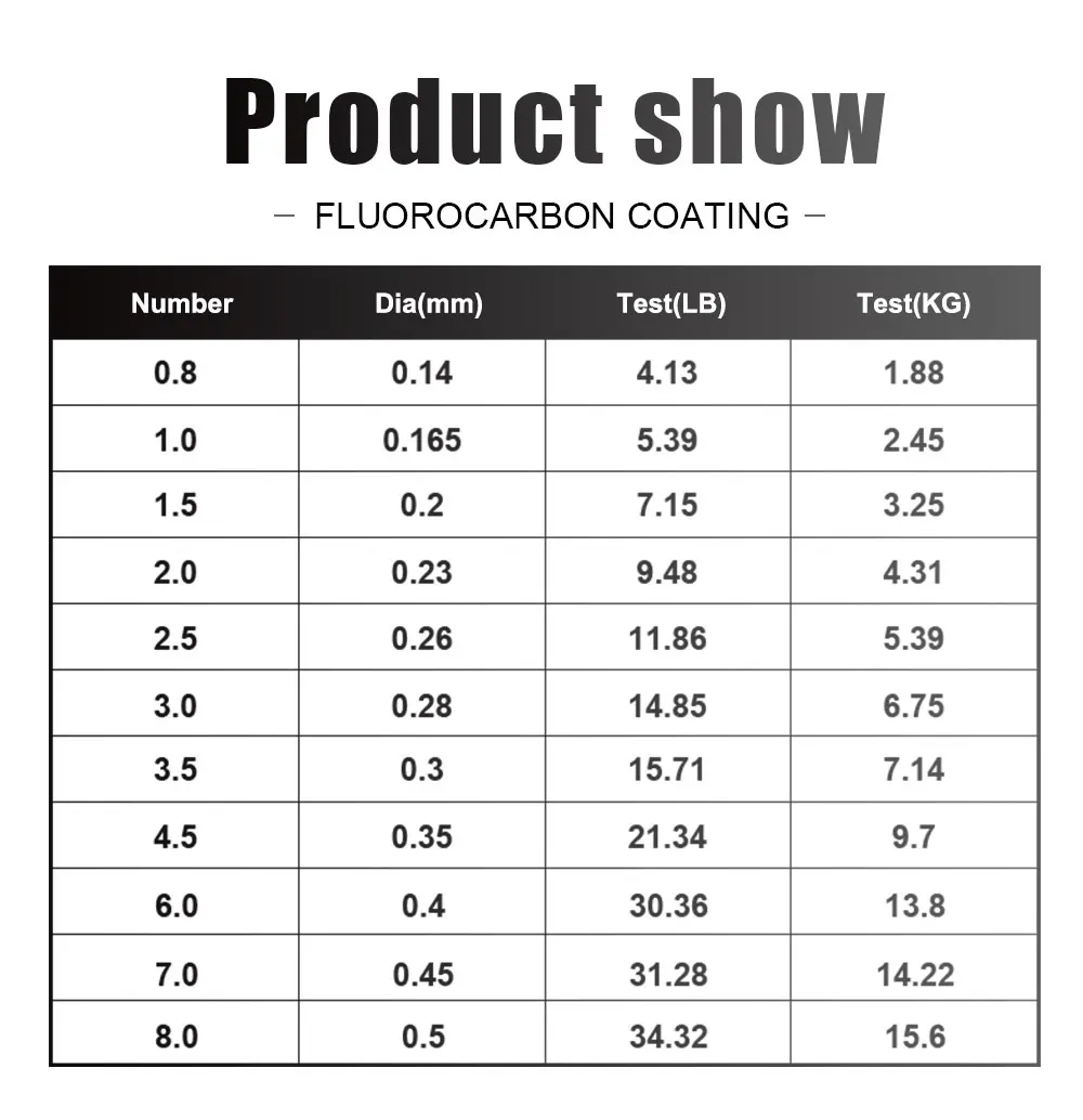 Comparativa de grosores del sedal FTK