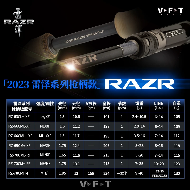 TMS VFT Razer Caña Spinning Acción Ultrarápida para Perca - imagen 3