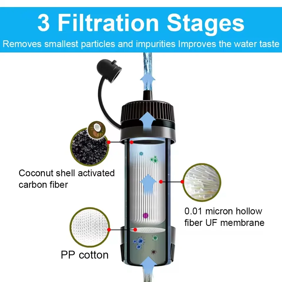 Filtro de agua portátil para supervivencia al aire libre – Purificación rápida y segura - imagen 5