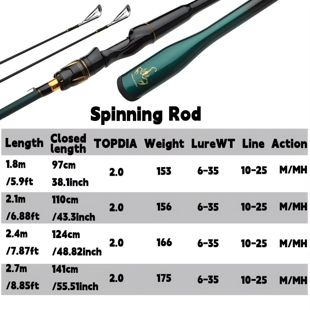 Caña Rollfish 2 Tramos Spinning Fibra Carbono M/MH – Línea PE 100m - imagen 3