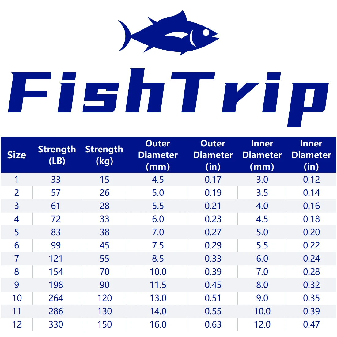 Anillos Divididos FishTrip – Acero inoxidable para agua salada - imagen 3