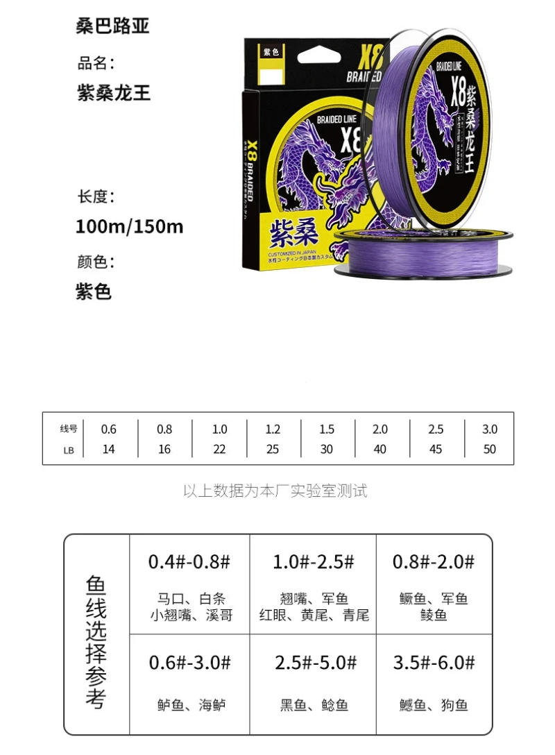 Detalle del trenzado de 8 hilos