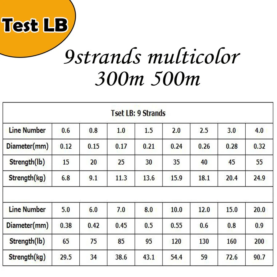 Hilo trenzado multicolor 9 hebras