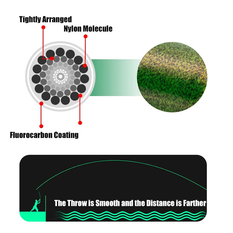 Línea fluorocarbono invisible con manchas para carpa resistente
