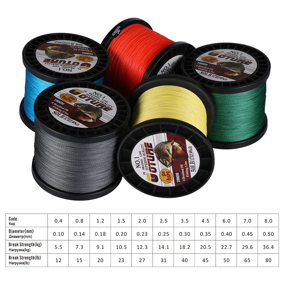 Goture Línea de pesca trenzada PE súper resistente multifilamento - imagen 2