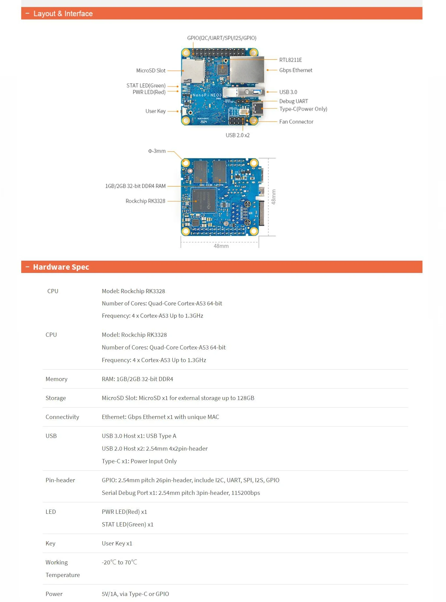 Detalle del hardware