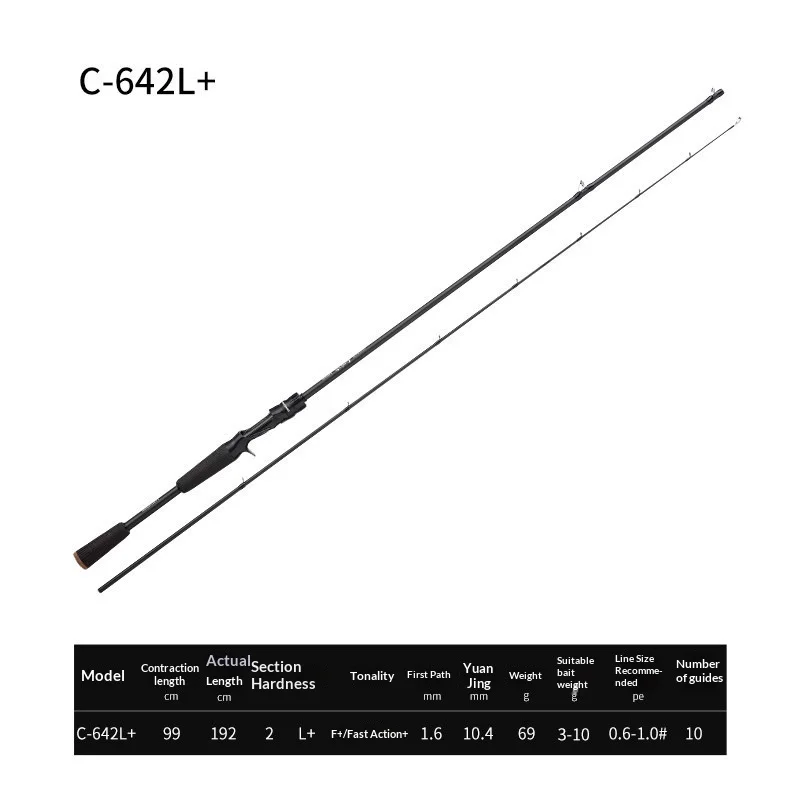 LOCKMAN T1100 M40X Caña Spinning Casting con Anillas SIC - imagen 2