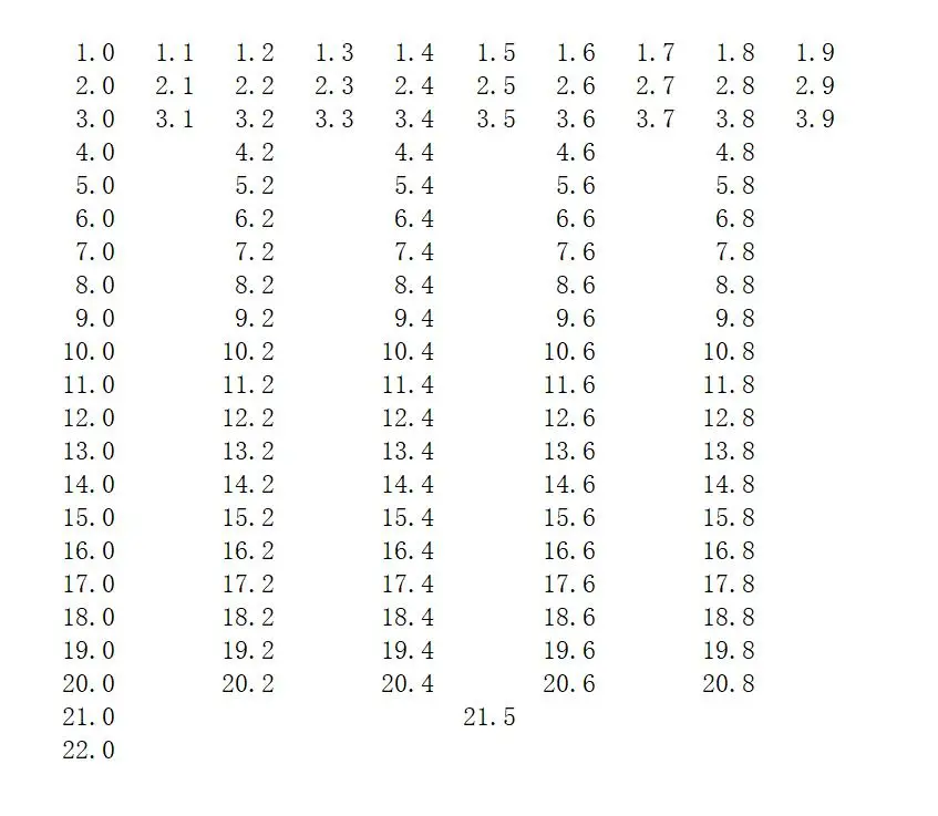 Tabla comparativa de tamaños de agujeros disponibles