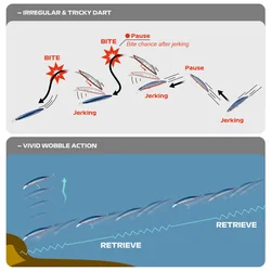 Noeby Minnow 120mm – Señuelo duro de acción lateral para costero