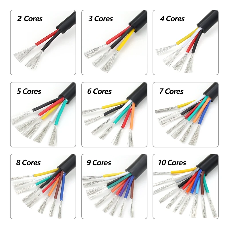 Detalle del cable multicore para señal y control