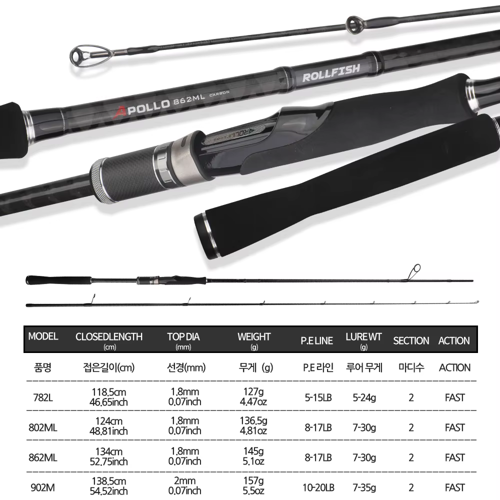 ROLLFISH Caña Jigging Fibra Carbono para agua salada – calamar y pulpo - imagen 4