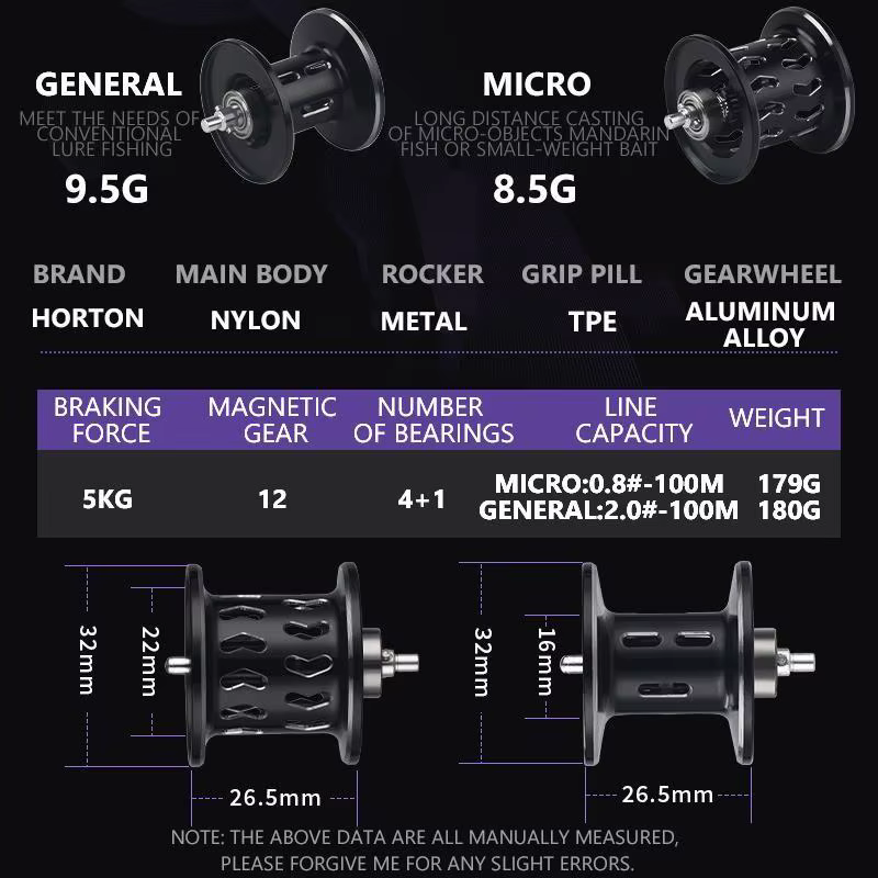 Carrete Mavllos Lightning Casting Raiol – 7.2:1, 5kg drag, agua salada - imagen 5