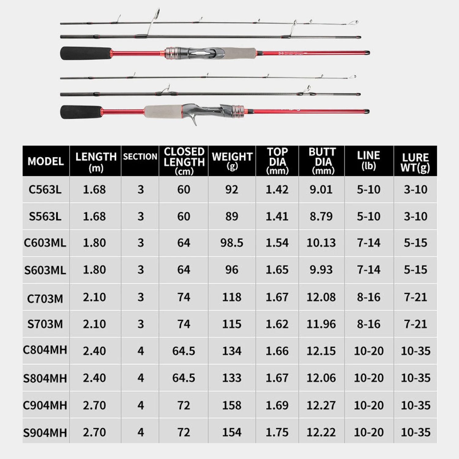 Caña de pesca de viaje spinning y casting — potencias UL ML MH - imagen 2