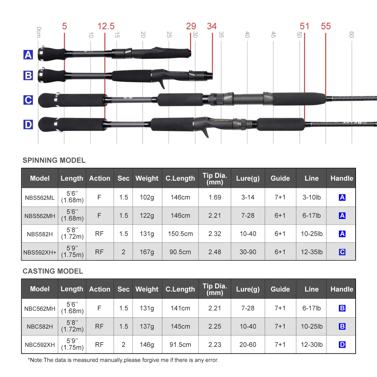 Noeby Spinning Carbono 1,75m – Caña para Barco - imagen 3