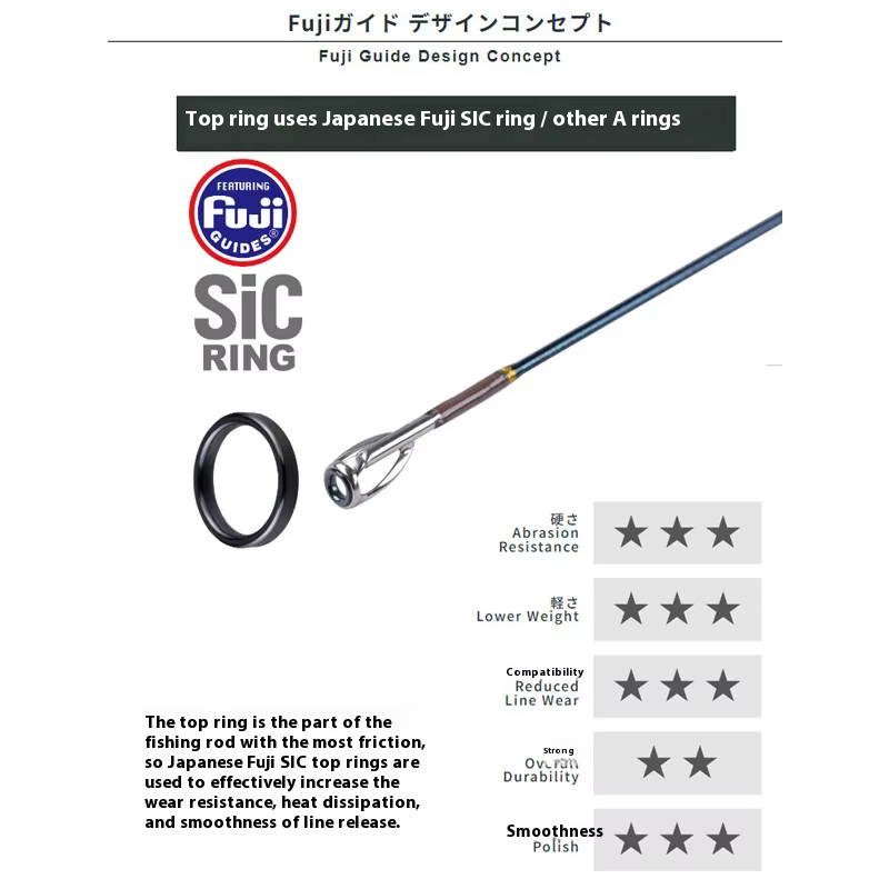 SEAKBass caña de pescar ultraligero Fuji SIC – Bocachico - imagen 3
