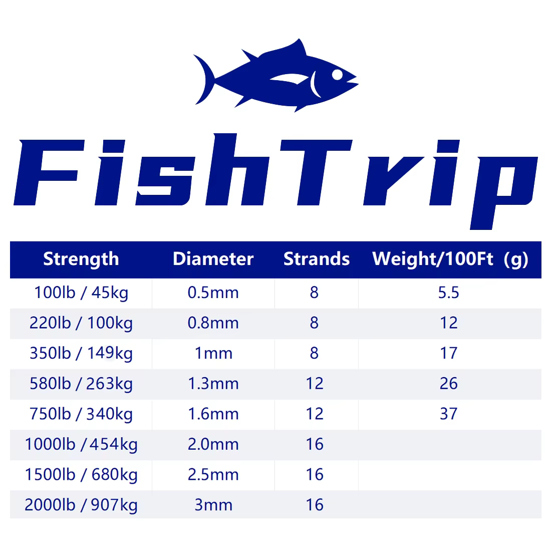 FishTrip UHMWPE Línea de pesca baja elongación resistente al roce - imagen 3