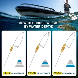 THKFISH Plomos Bottom Bouncer para surf – arrastre lucioperca