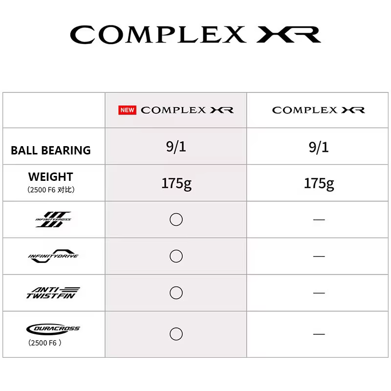 Carrete Shimano Complex XR – Giratorio Agua Salada - imagen 3