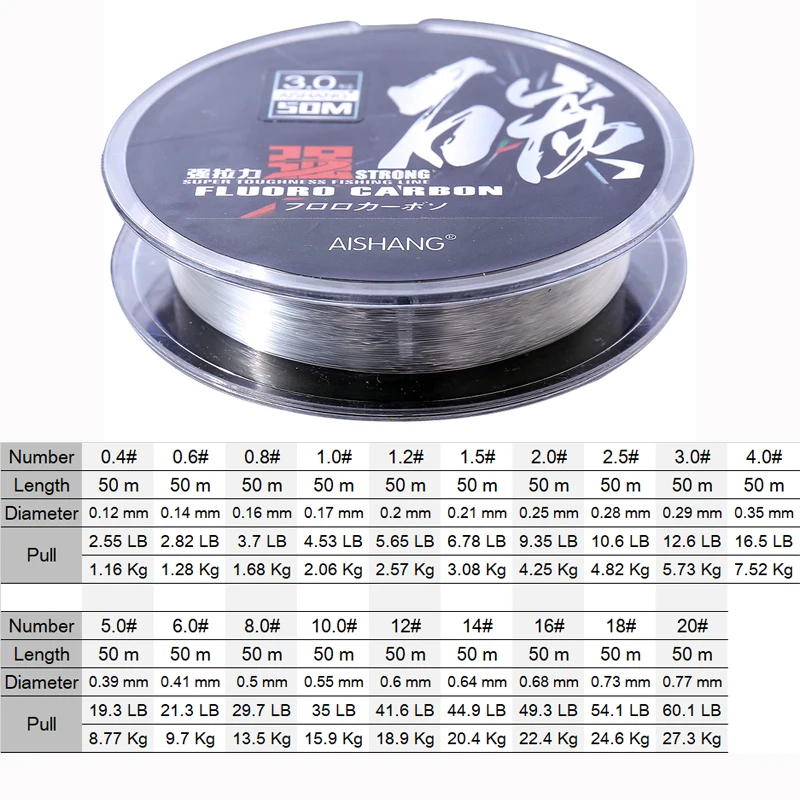 Fluorocarbono para líder de pesca – Resistente a abrasión - imagen 3