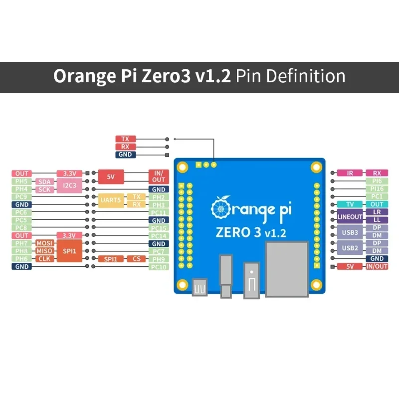 Orange Pi Zero3 mini PC con WiFi y Bluetooth, LAN Gigabit - imagen 2