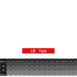 NGB Línea monofilamento 100 m 0,16–0,60 mm para carpa – ultraresistente
