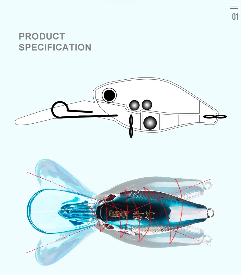 Perfil aerodinámico del Minnow Kingdom
