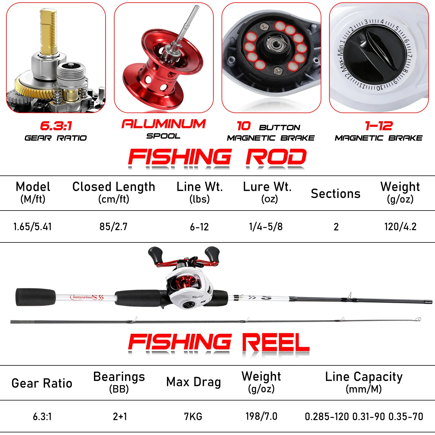 Carrete baitcasting y sistema de frenado