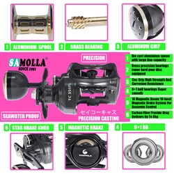 Carrete Jigging 15kg – Arrastre 6.3:1 tambor fundido