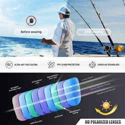 Gafas de pesca VIKINGAR TAC UV400 antideslumbrantes antimpacto