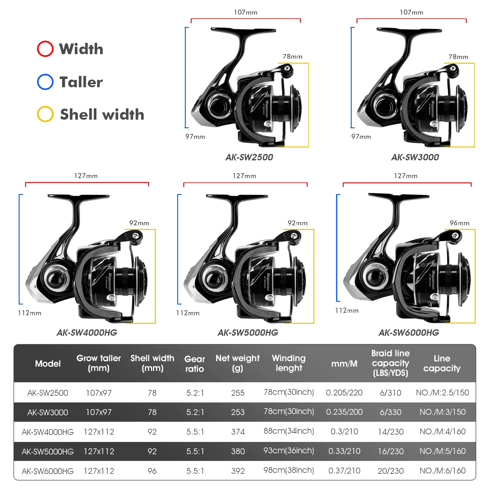 Carrete de Spinning con rodamientos acero inoxidable y sellado doble - imagen 5