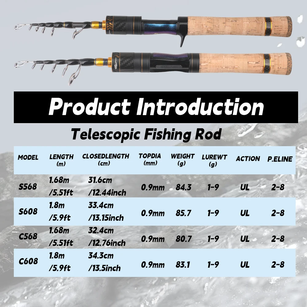 Hilo de pescar incluido con la varilla ROLFISH