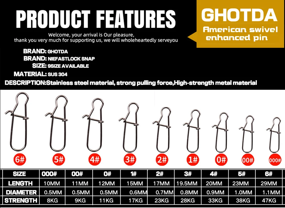 Vista del mecanismo de rotación completa y perfil aerodinámico
