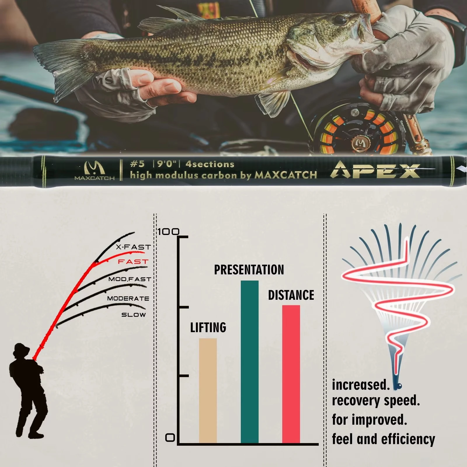MAXCATCH APEX Caña de mosca rápida IM12 para trucha y salmón - imagen 5