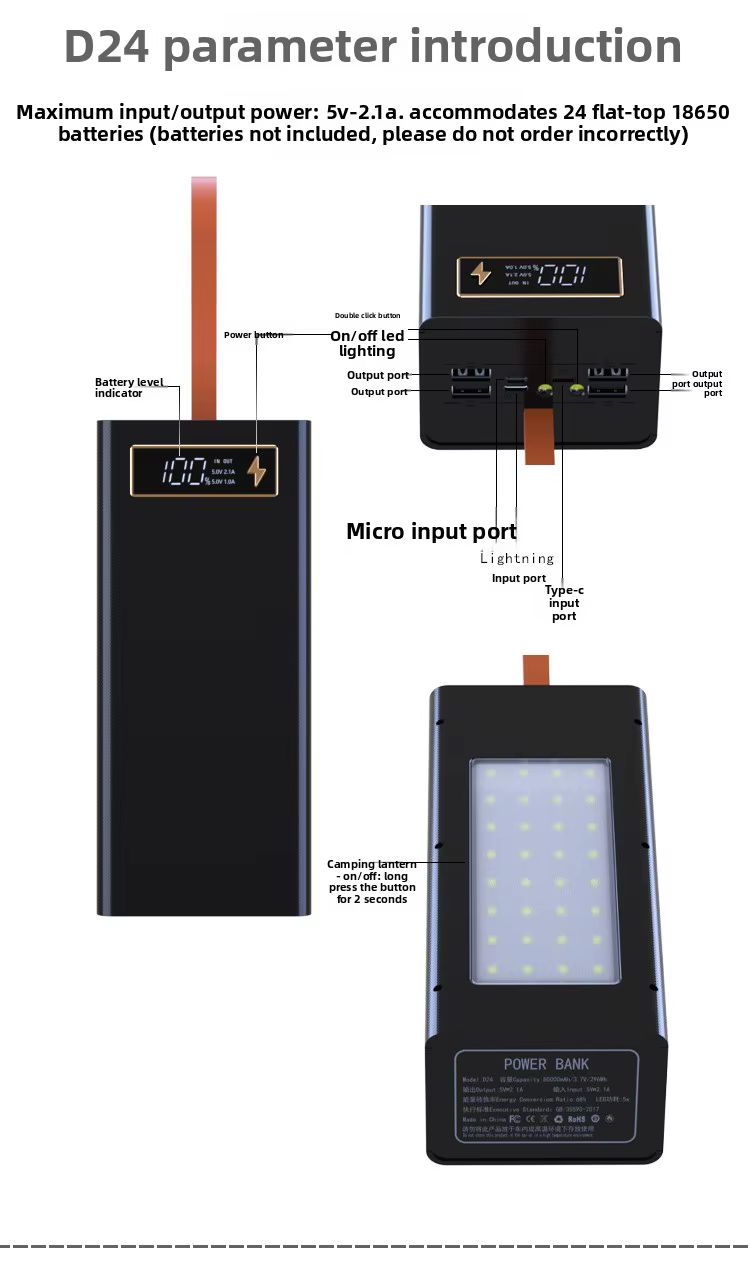 Detalle de puertos USB-A, Type-C, Micro-USB y Lightning