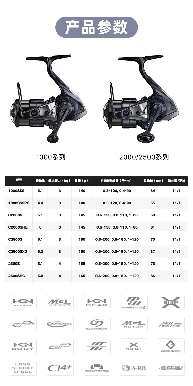 Detalle del mecanismo del carrete Shimano Vanquish CE