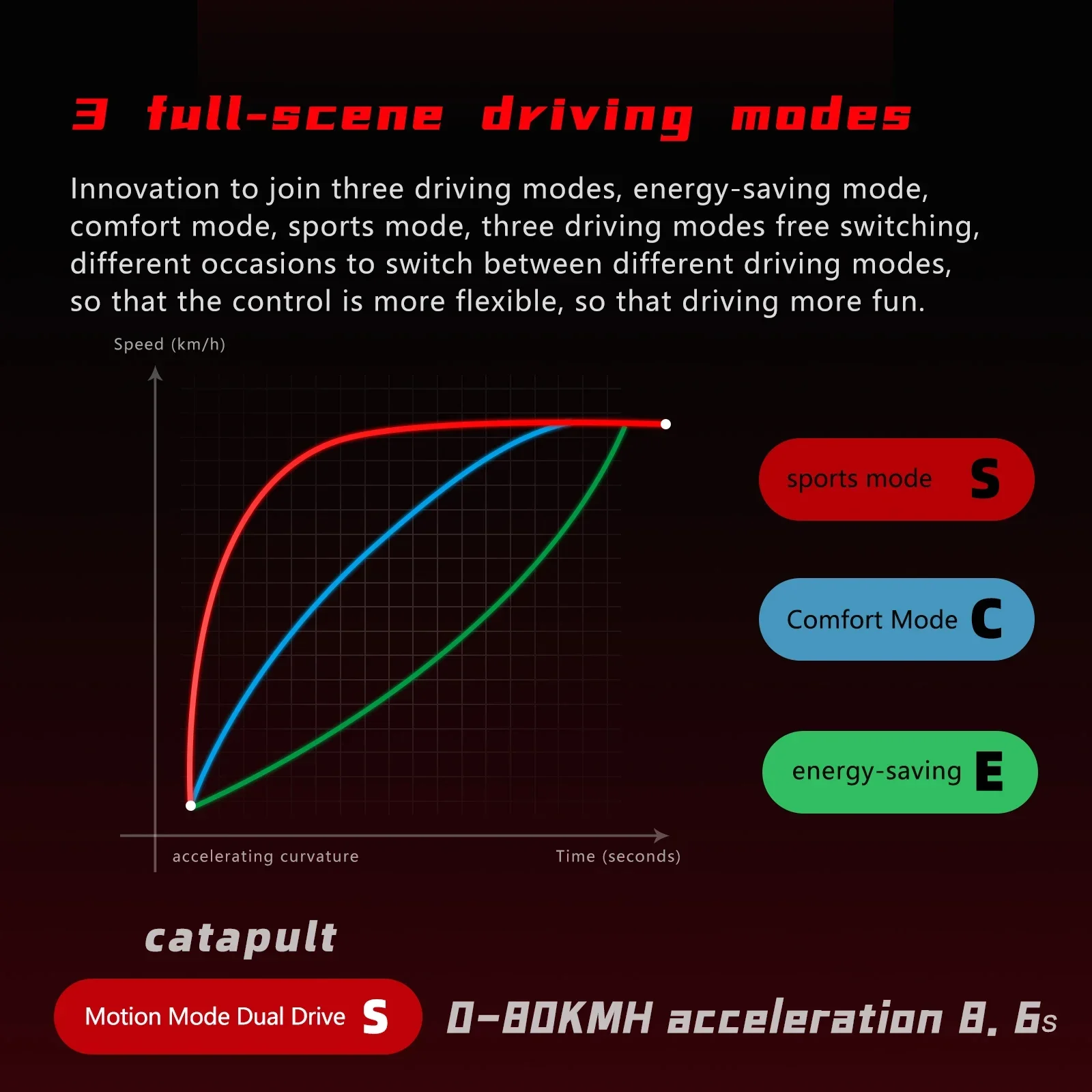 Scooter eléctrico todoterreno BOYUEDA S5 con motor dual y NFC - imagen 5