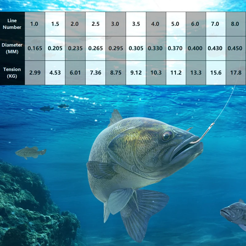 Línea de pesca nylon semiflotante blanca para señuelos en roca - imagen 5