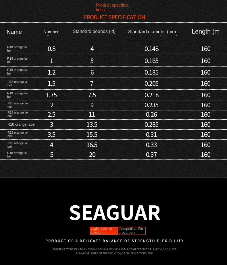 Presentación del producto Seaguar