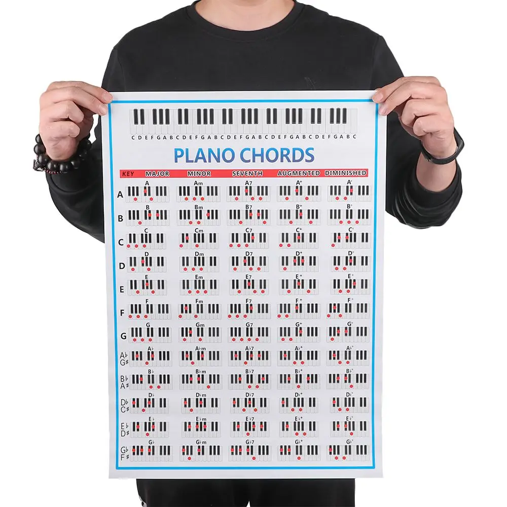Stickers de práctica con tablatura de piano, acordes y digitación