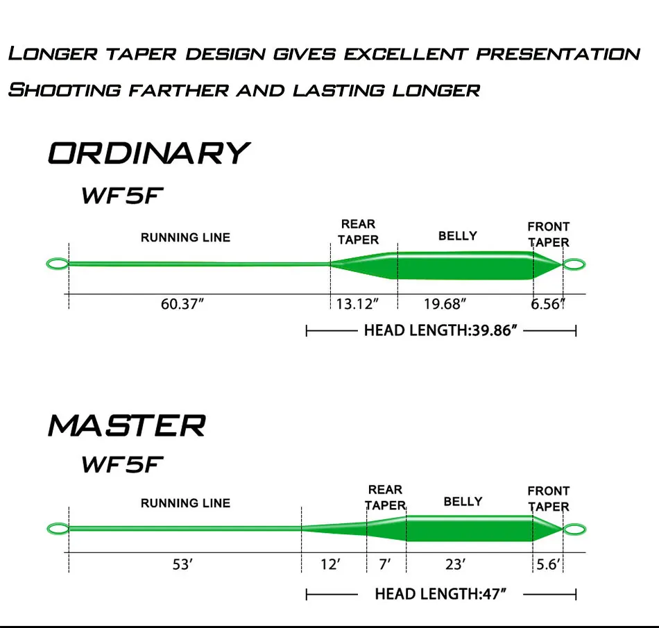 Compatibilidad con diferentes cañas