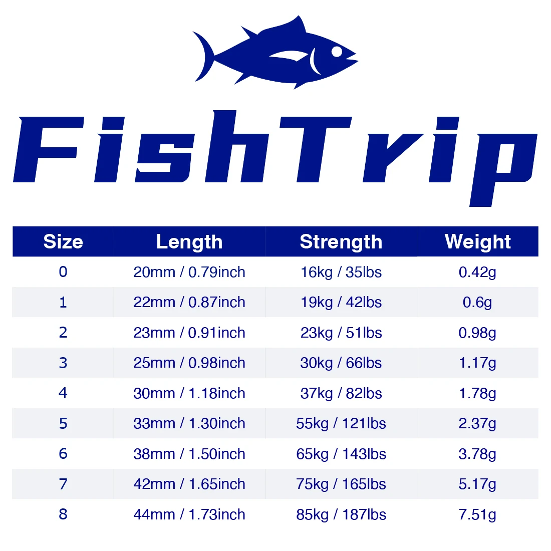 Eslabón rápido ovalado con rodamientos FishTrip – Acero inoxidable - imagen 2