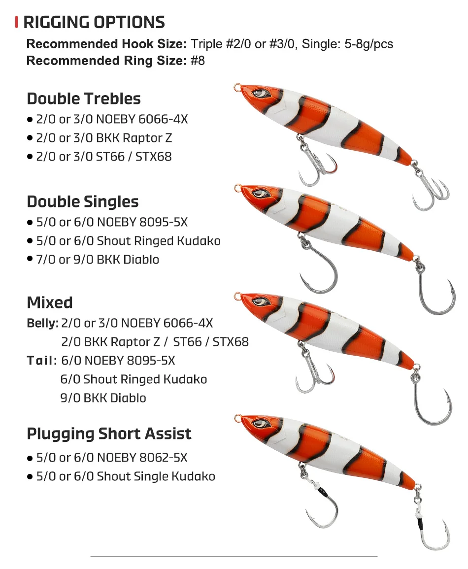 Perfil hidrodinámico del Stickbait