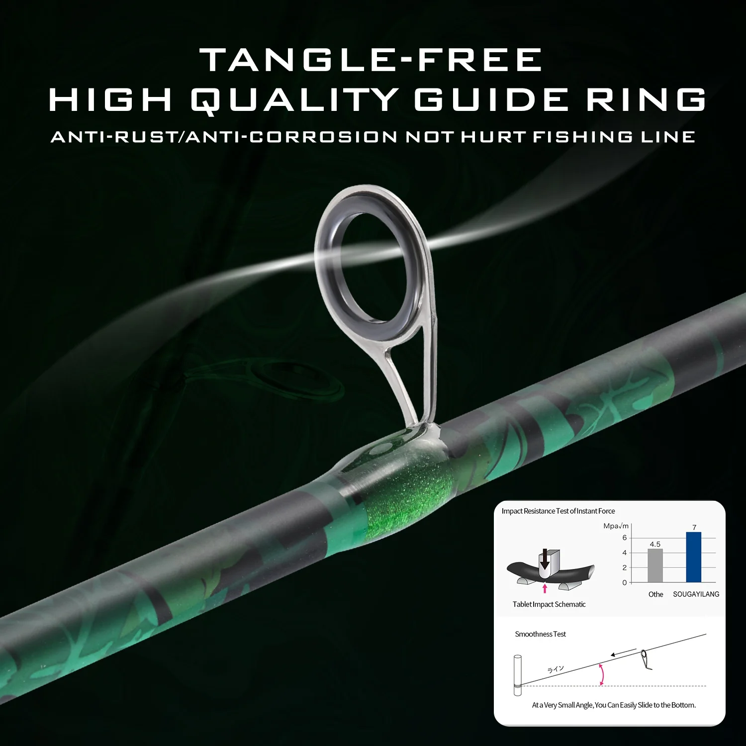 Kit completo de pesca Sougayilang con funda