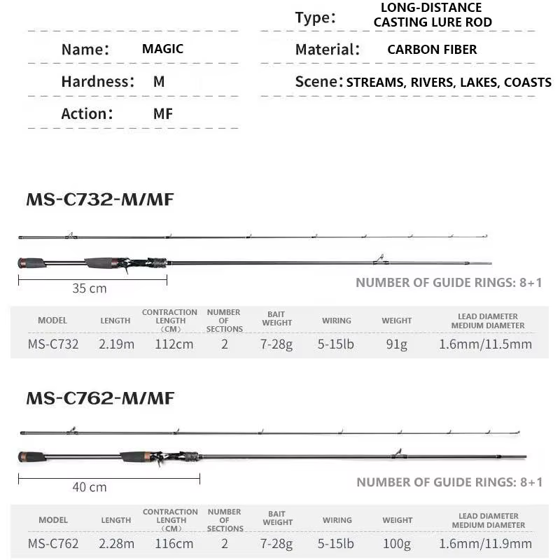 Mavllos Magic-M caña spinning bass carbono ligero acción rápida - imagen 5