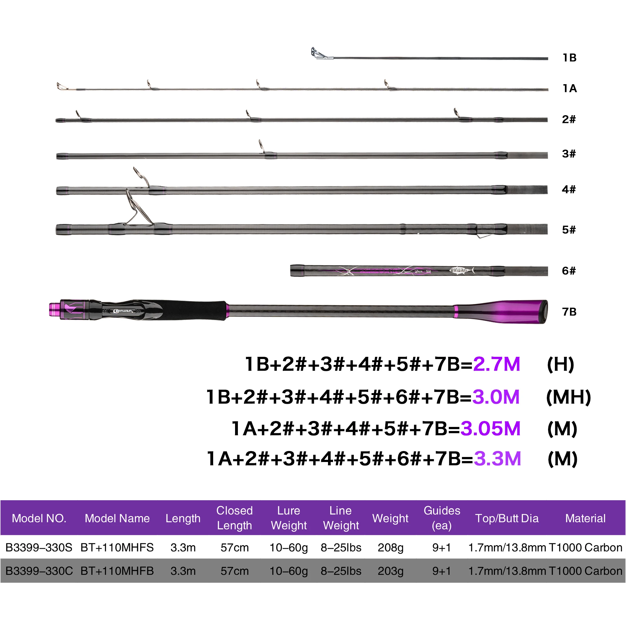 Caña de carbono BIUTIFU Traveller+ para baitcasting y spinning