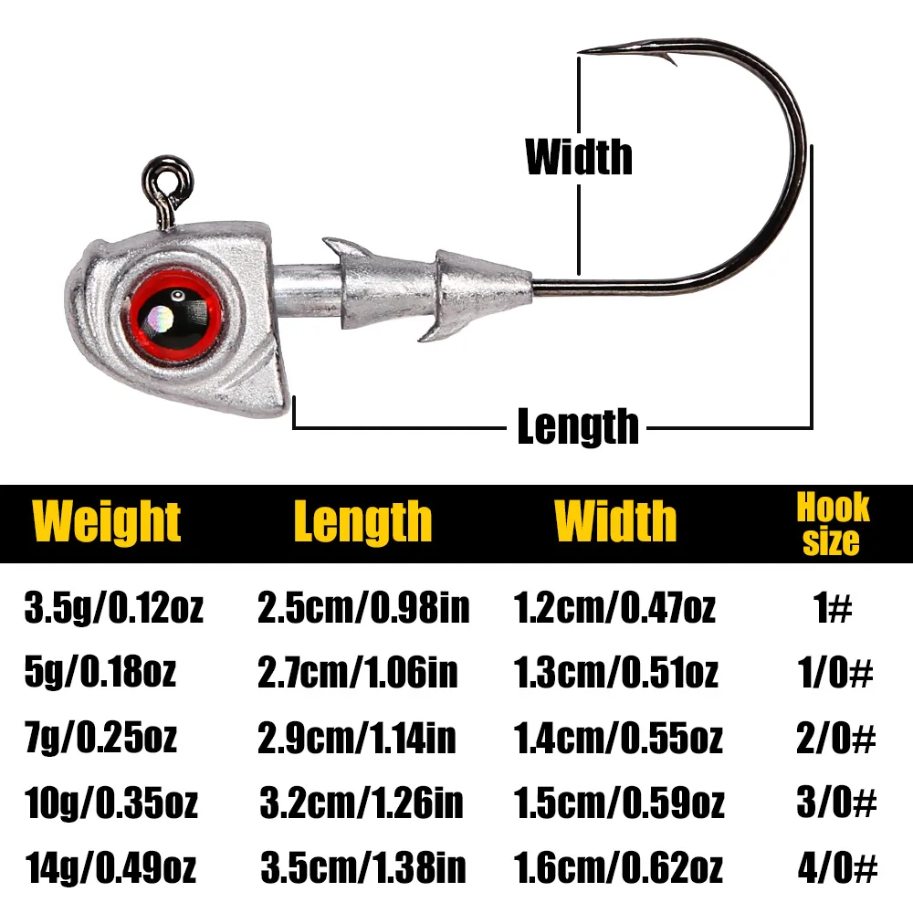 Vástago con púas y forma del jig head